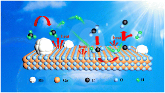 In situ fabricating a Rh/Ga2O3 photothermal catalyst for dry reforming of methane