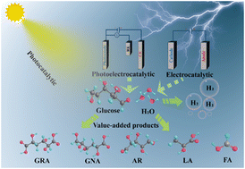 Photo-, electro-, and photoelectro-catalytic conversion of glucose into high value-added products