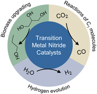 Transition metal nitride catalysts for selective conversion of oxygen-containing molecules