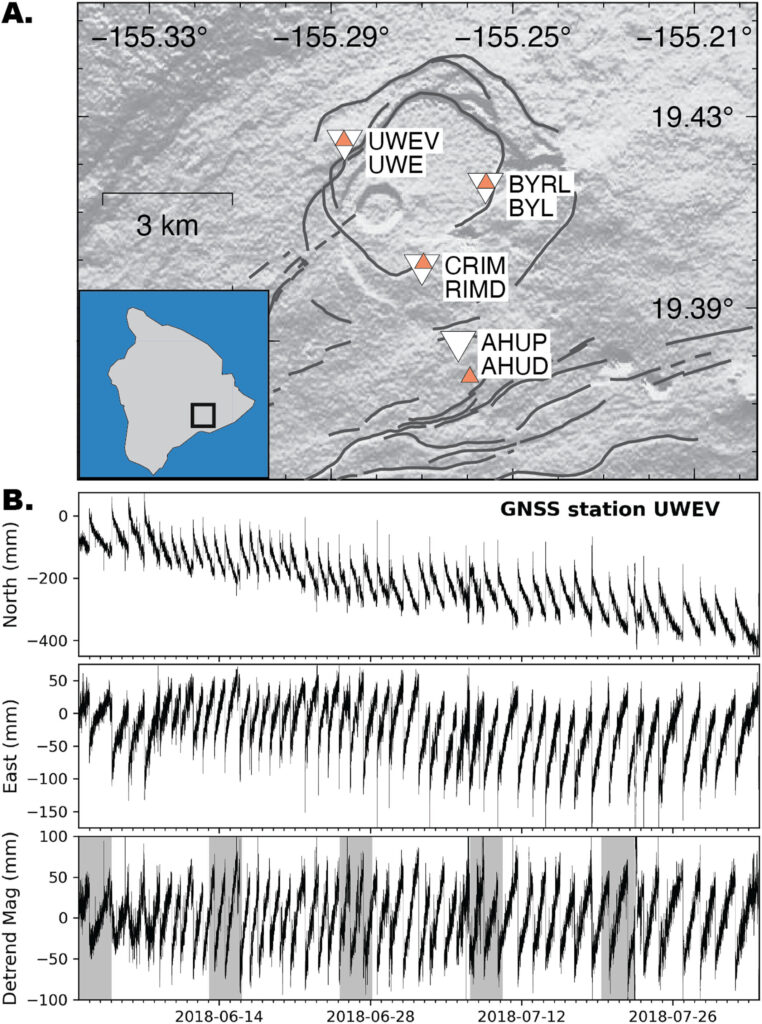 Modeling software reveals patterns in continuous seismic waveforms during series of stick-slip, magnitude-5 earthquakes