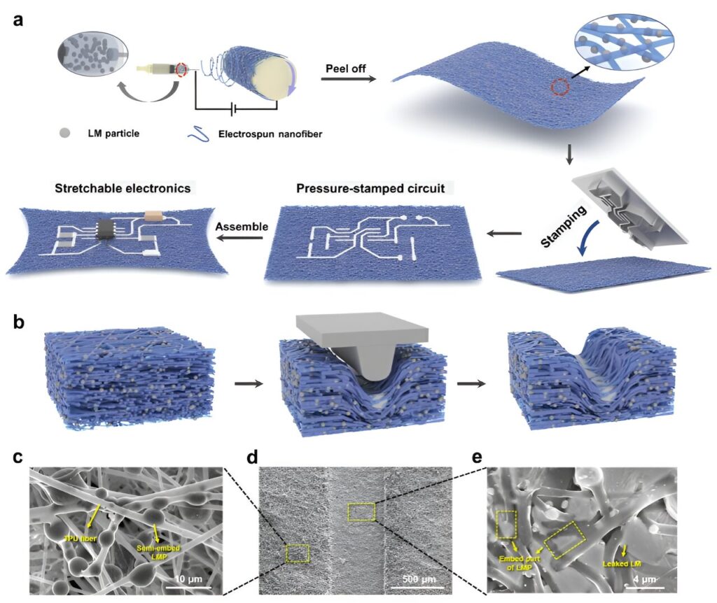 A new method to fabricate stretchable and breathable electronics