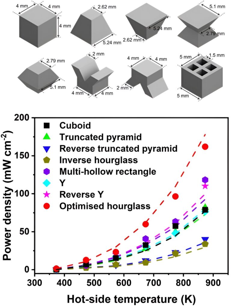 A strategy to design better materials for thermoelectric power generation