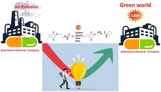 Synthesis of a new 1,2,3-triazoles scaffold using a heterogeneous multifunctional copper photocatalyst for in vitro investigation via click reaction