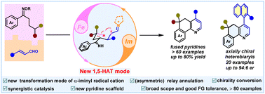 1,5-Hydrogen atom transfer of α-iminyl radical cations: a new platform for relay annulation for pyridine derivatives and axially chiral heterobiaryls