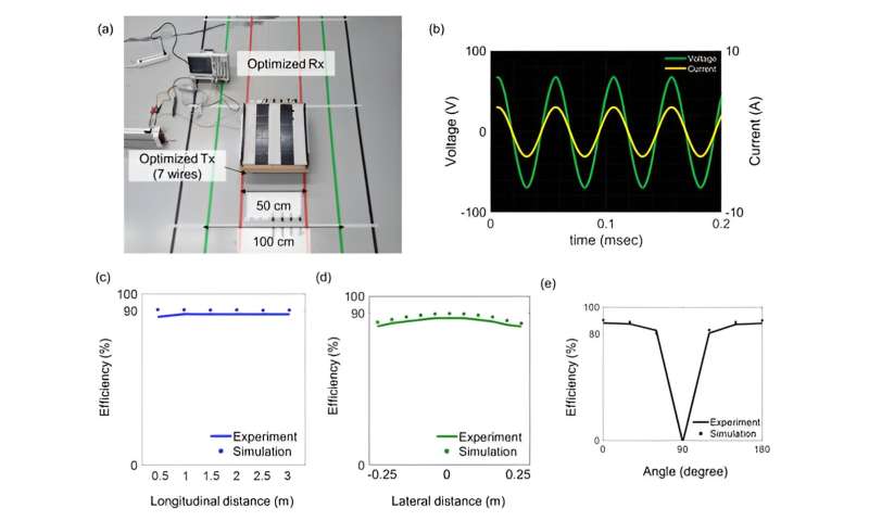 Novel wireless charging technology facilitating EV charging while in transit