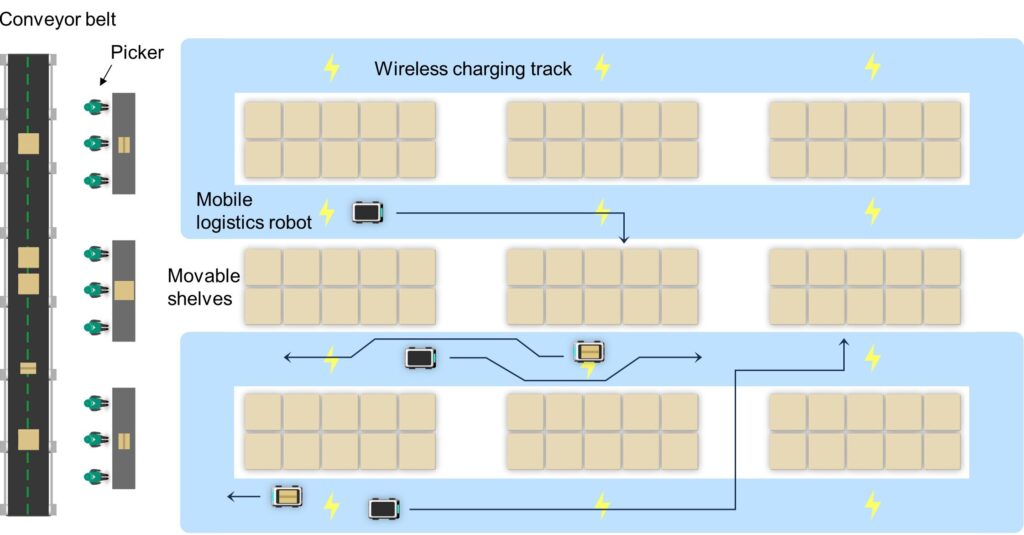 Wireless charging track system facilitates EV charging while in transit