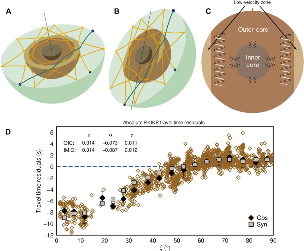 Doughnut-shaped region found inside Earth's core deepens understanding of planet's magnetic field