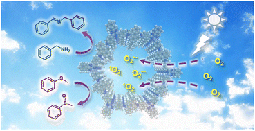 Extending 2D covalent organic frameworks by inserting anthracene for promoted white-light-mediated photocatalysis