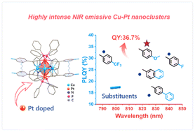 Highly intense NIR emissive Cu4Pt2 bimetallic clusters featuring Pt(i)–Cu4–Pt(i) sandwich kernel