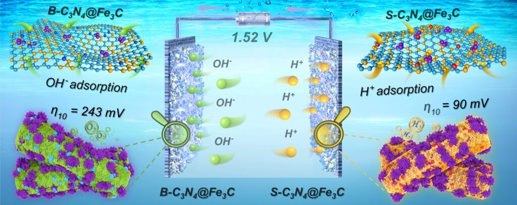 Schottky junction catalysts boost hydrogen production with non-precious metals in water electrolysis