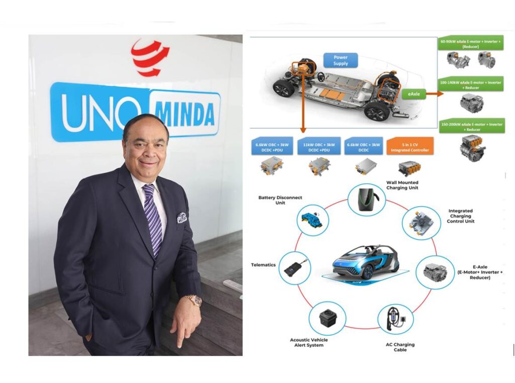 Uno Minda revs up localisation of EV components, plans new plant