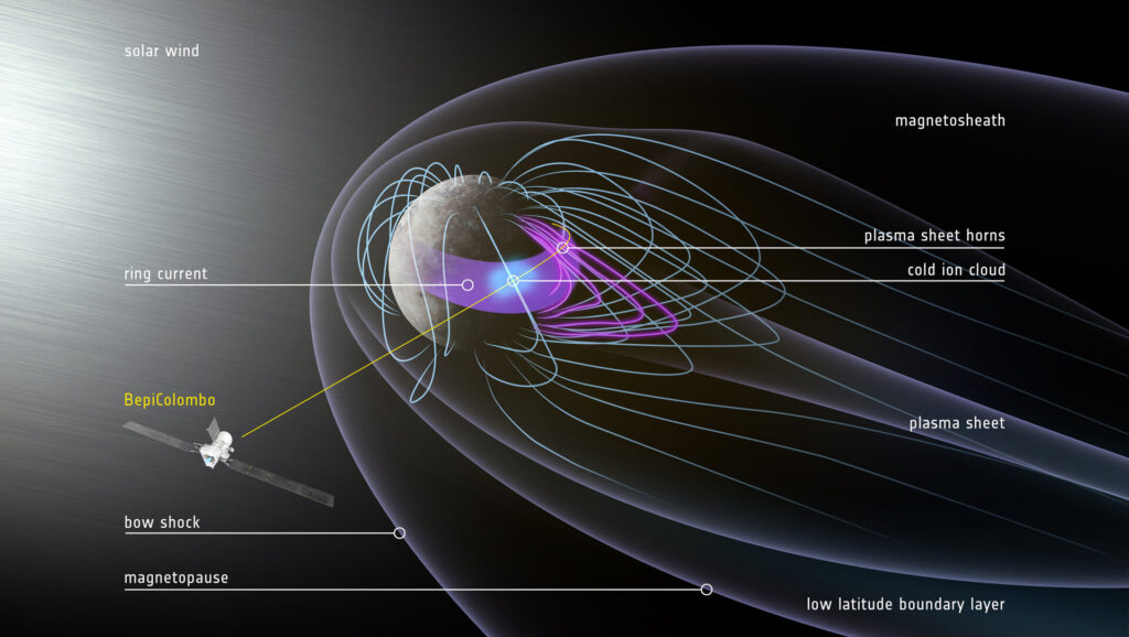 Mercury's magnetic landscape mapped in 30 minutes