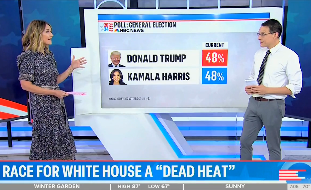 NBC polling analyst says Kamala Harris' 5-point advantage in previous poll is 'gone'