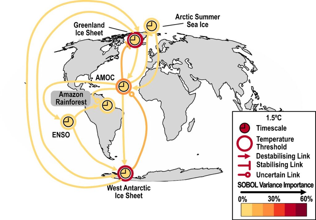 Conceptual model illuminates role of polar ice sheets in climate tipping points