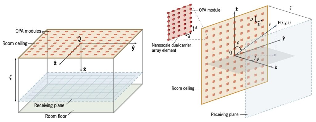 Quantum-inspired modular optical phased arrays