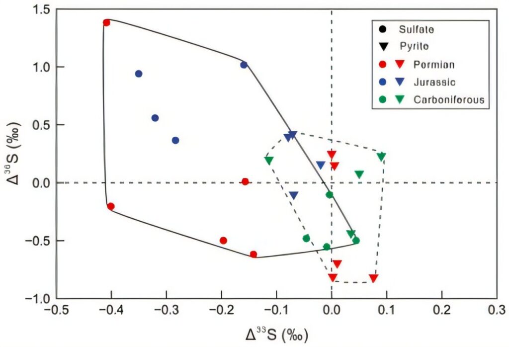 Decoding haze sources and formation mechanisms with coal combustion experiments and sulfur isotopes