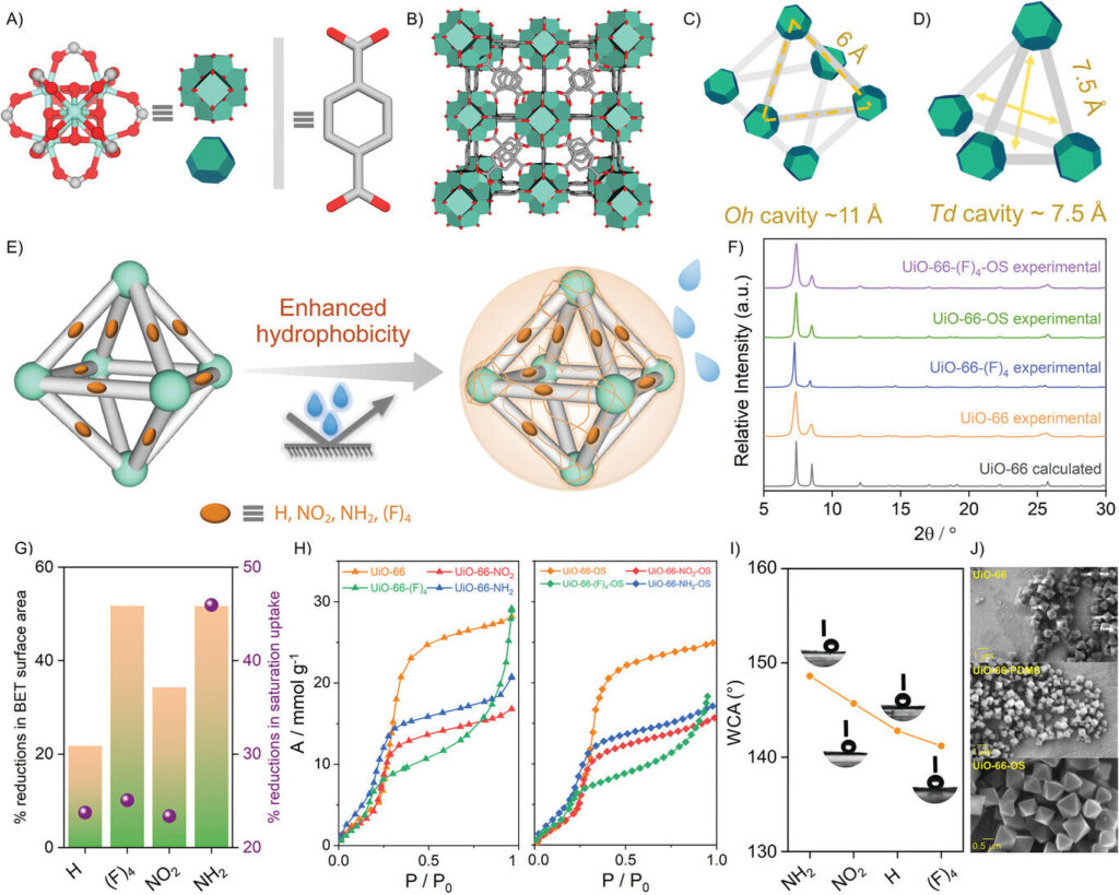 Efficient filtering method uses metal-organic framework compounds to remove PFAS chemicals from drinking water