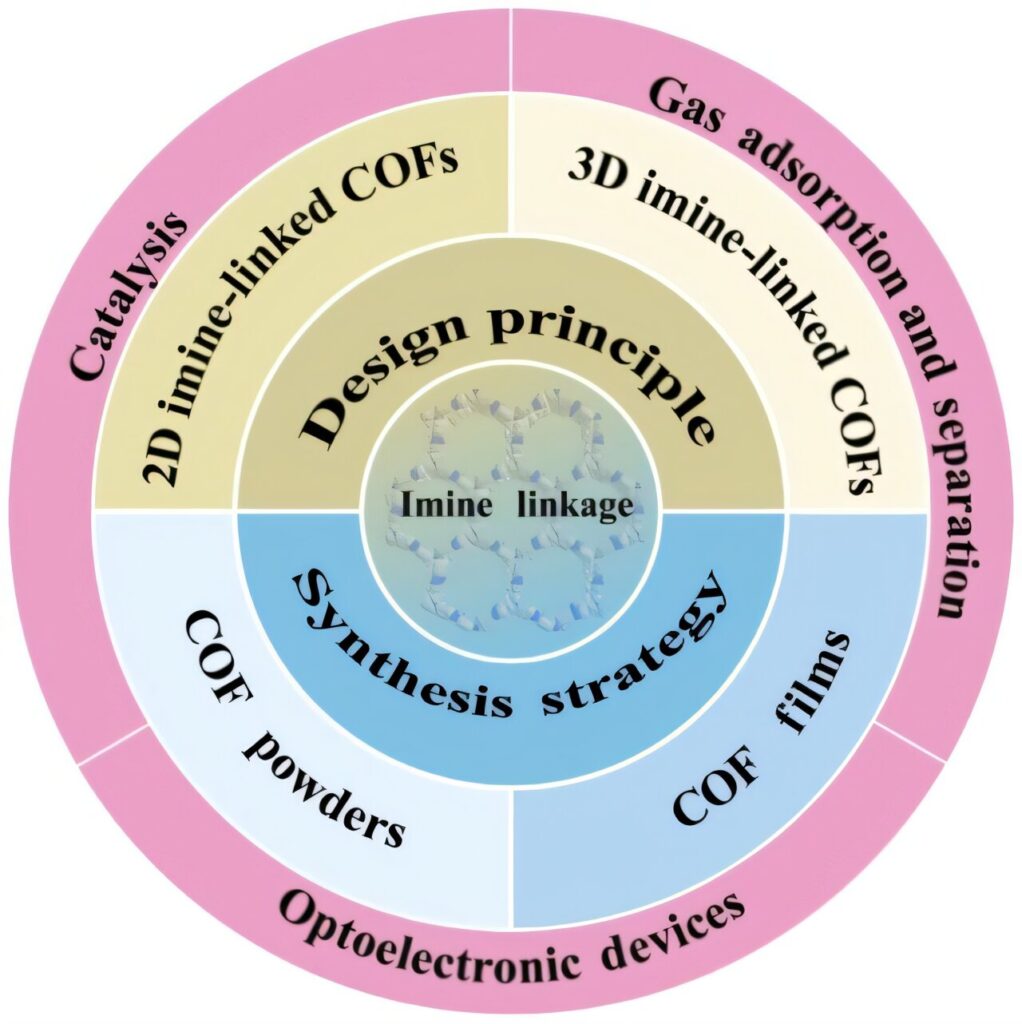 From gas storage to next-gen electronics