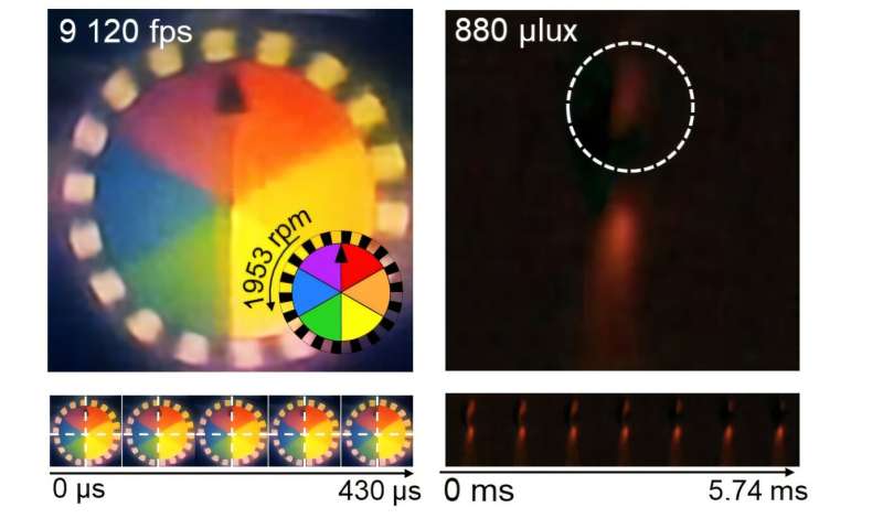 Insect-eye-inspired camera captures 9,120 frames per second