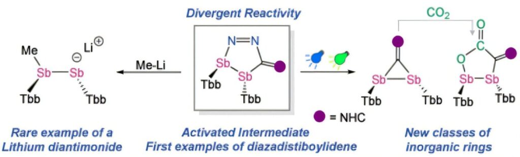 Researchers create heterocycles with more than one antimony atom